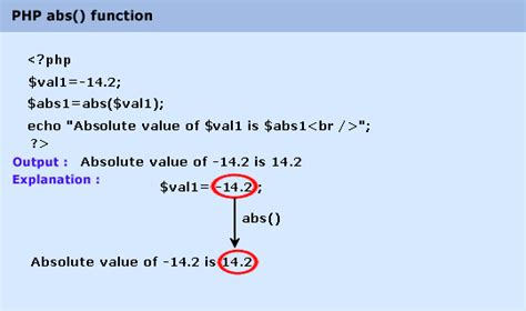 c++ std::abs|C++ cmath abs() .